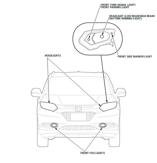 Exterior Lighting - Testing & Troubleshooting